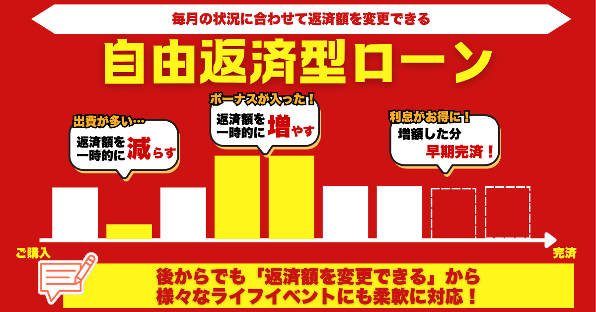 自由返済型ローンで急な出費も安心