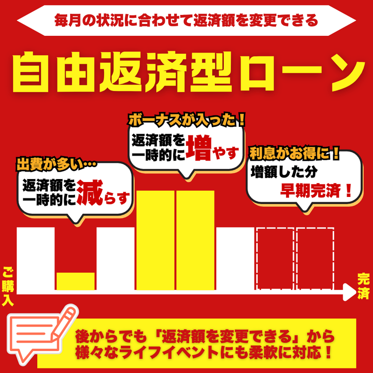 自由返済型ローンで急な出費も安心